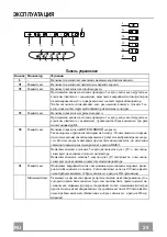 Предварительный просмотр 25 страницы Faber CYLINDRA GLOSS PLUS Instruction Manual