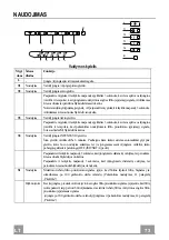 Preview for 73 page of Faber CYLINDRA GLOSS PLUS Instruction Manual