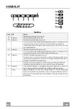 Preview for 109 page of Faber CYLINDRA GLOSS PLUS Instruction Manual