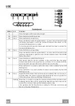 Preview for 13 page of Faber Cylindra Isola Gloss Instruction Manual