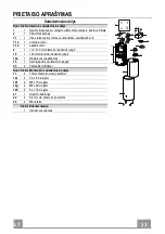 Preview for 33 page of Faber Cylindra Isola Gloss Instruction Manual