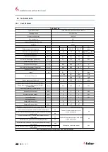 Preview for 21 page of Faber Duet L Smart Installation Manual