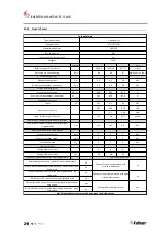 Preview for 22 page of Faber Duet L Smart Installation Manual