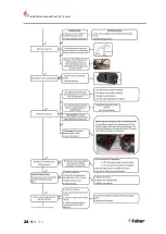 Preview for 25 page of Faber Duet L Smart Installation Manual