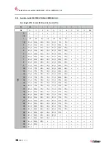 Preview for 19 page of Faber e-MatriX 800-500 I Installation Manual