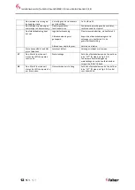 Preview for 13 page of Faber e-MatriX heat 800/500 I Installation Manual