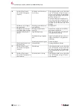 Preview for 16 page of Faber e-MatriX heat 800/500 RD Installation Manual