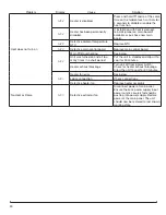 Preview for 30 page of Faber E-SLIM LINEAR 1200/450 I Service Manual