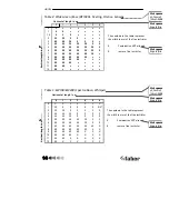 Preview for 14 page of Faber Ease (BF100H) User Manual