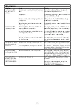 Preview for 20 page of Faber ENGDL20 Instructions Manual