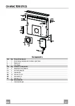 Preview for 21 page of Faber FABULA BK A90 RB Instruction Manual