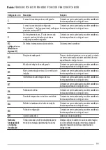 Preview for 91 page of Faber FBH 32 BK User Manual