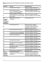 Preview for 136 page of Faber FBH 32 BK User Manual