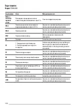 Preview for 150 page of Faber FBH 32 BK User Manual