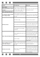 Preview for 34 page of Faber FBO 660SS User Manual