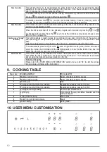 Preview for 12 page of Faber FCH 95 BK KL User Manual