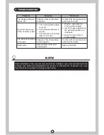 Preview for 11 page of Faber FSH DUAL D100 VH Instruction Manual