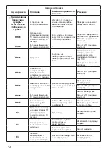 Preview for 24 page of Faber GALILEO SMART User Manual