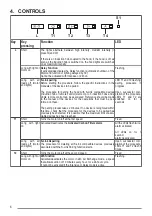 Preview for 6 page of Faber HEAVEN 2.0 X FLAT KL A90/2 User Manual