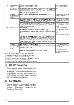 Preview for 82 page of Faber HEAVEN 2.0 X FLAT KL A90/2 User Manual