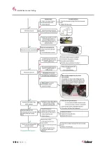 Preview for 20 page of Faber JELLING Installation Manual