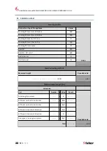 Preview for 22 page of Faber MatriX 1050/500 I Installation Manual