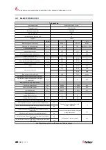 Preview for 25 page of Faber MatriX 1050/500 I Installation Manual