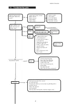 Preview for 27 page of Faber MatriX 1050/650-I Installation Instructions Manual