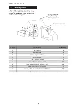 Preview for 28 page of Faber MatriX 1050 Series Instruction Manual