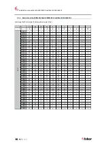 Preview for 16 page of Faber MatriX 450/500 III Installation Manual