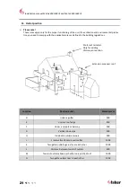 Preview for 21 page of Faber MatriX 450/500 III Installation Manual