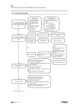 Preview for 22 page of Faber MatriX 450/500 III Installation Manual