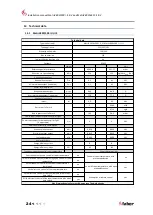 Preview for 24 page of Faber MatriX 800/500 I 2 Installation Manual