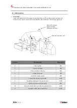 Preview for 26 page of Faber MatriX 800/500 I 2 Installation Manual