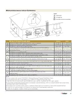 Preview for 30 page of Faber Matrix FMG3326F Instruction Manual