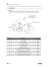 Preview for 20 page of Faber Relaxed L Smart Installation Manual