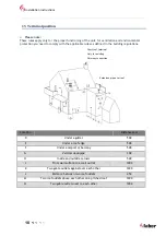 Preview for 19 page of Faber Relaxed Premium XL Manual