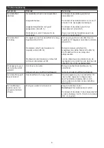 Preview for 8 page of Faber Stockbridge 2.0 Manual