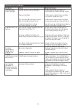 Preview for 20 page of Faber Stockbridge 2.0 Manual