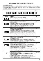 Предварительный просмотр 91 страницы Faber STRTIS48WHNB Installation Instructions; Use And Care Information