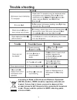 Preview for 18 page of Faber TC925B8C-S0EEF0 Instruction Manual