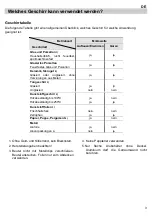 Preview for 33 page of FabianoSteel FMB 2602G User Manual