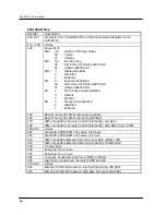 Preview for 72 page of FabiaTech Low Power FB2503 User Manual