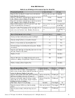 Preview for 28 page of Fabtech Crossover Extensible Knee Owner'S Manual