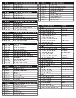 Preview for 2 page of Fabtech FTS22177 Installation Instructions Manual