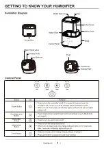 Preview for 4 page of Fabuletta FHM001 User Manual