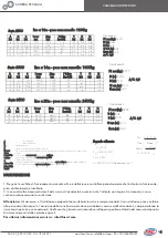 Предварительный просмотр 4 страницы Fac 800 Series Assembly Instructions Manual