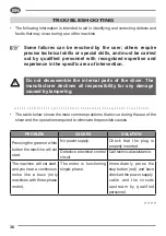 Preview for 38 page of Fac F350I Use And Maintenance Manual