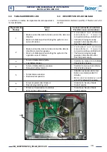 Preview for 15 page of Facnor BOXTRON Use And Maintenance