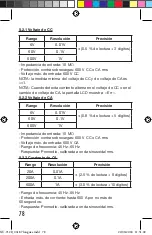 Preview for 78 page of Facom 712B Instruction Manual